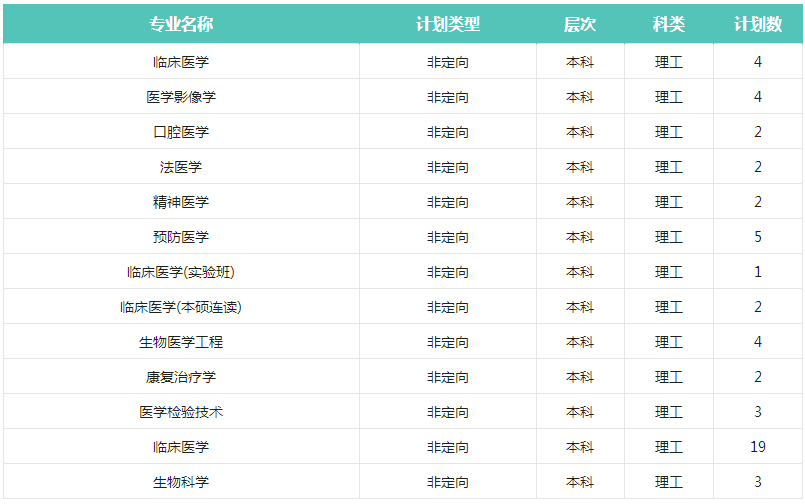 招生计划