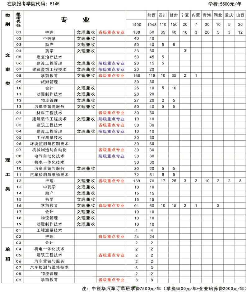 招生专业及学费