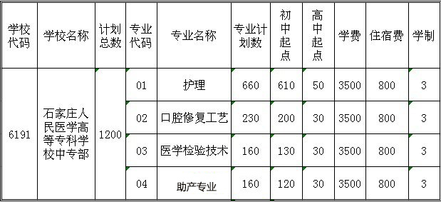 招生专业