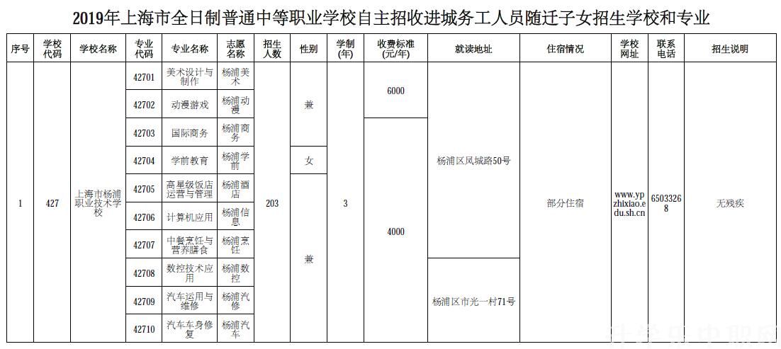 上海市杨浦职业技术学校