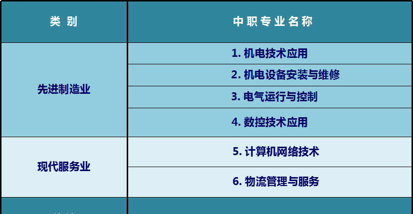 上海市高级技工学校