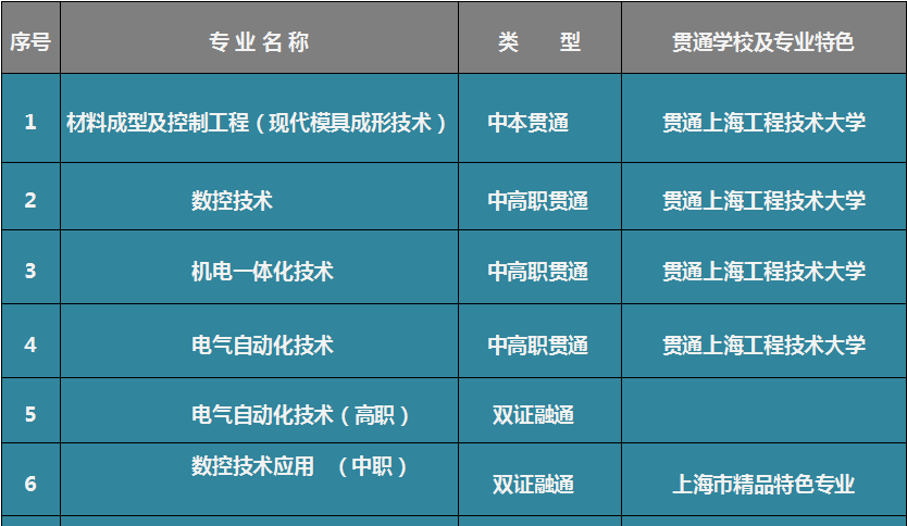 上海市高级技工学校