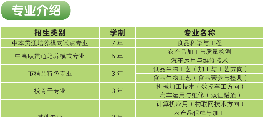 上海食品科技学校
