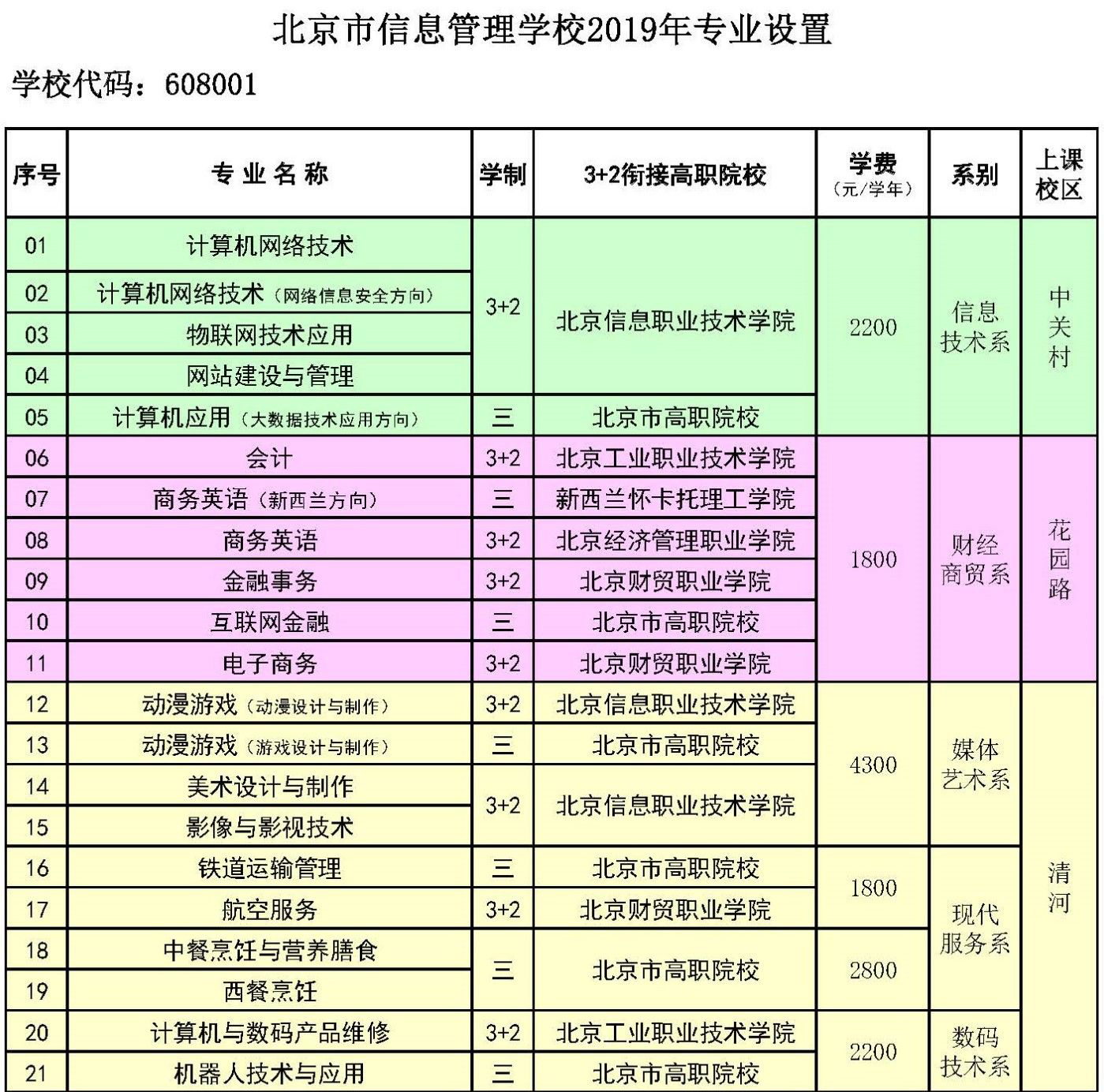北京市信息管理学校
