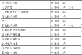 北方机电工业学校2020年招生简章