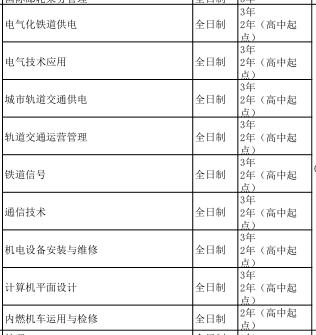 衡水铁路电气化学校2020年招生简章