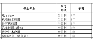 邯郸工程技术学校2020年招生简章