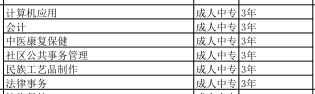 河北广播电视中等专业学校2020年招生简章