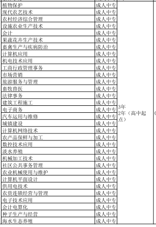 河北省农业广播电视学校2020年招生简章
