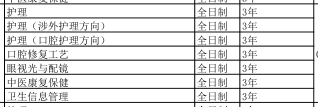 石家庄白求恩医学中等专业学校2020年招生简章