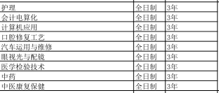 沧州渤海中等专业学校2020年招生简章
