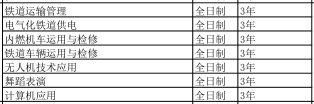 河北轨道交通中等专业学校2020年招生简章