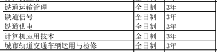 河北铁路轨道中等专业学校2020年招生简章