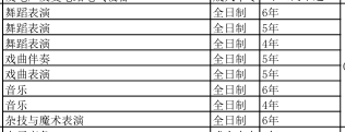 河北艺术职业学院（中专部）2020年招生简章