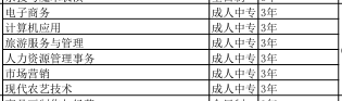 河北女子职业技术学院（中专部）2020年招生简章