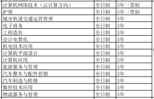 石家庄财经职业学院（中专部）2020年招生简章