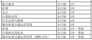 石家庄经济职业学院（中专部）2020年招生简章