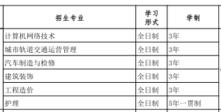 石家庄理工职业学院（中专部）2020年招生简章