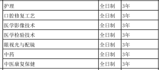 石家庄医学高等专科学校（中专部）2020年招生简章