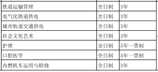 石家庄科技职业学院（中专部）2020年招生简章