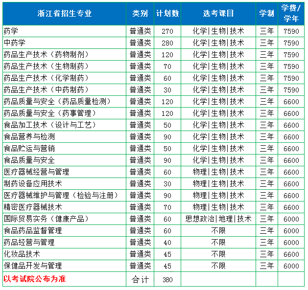 招生专业及学费