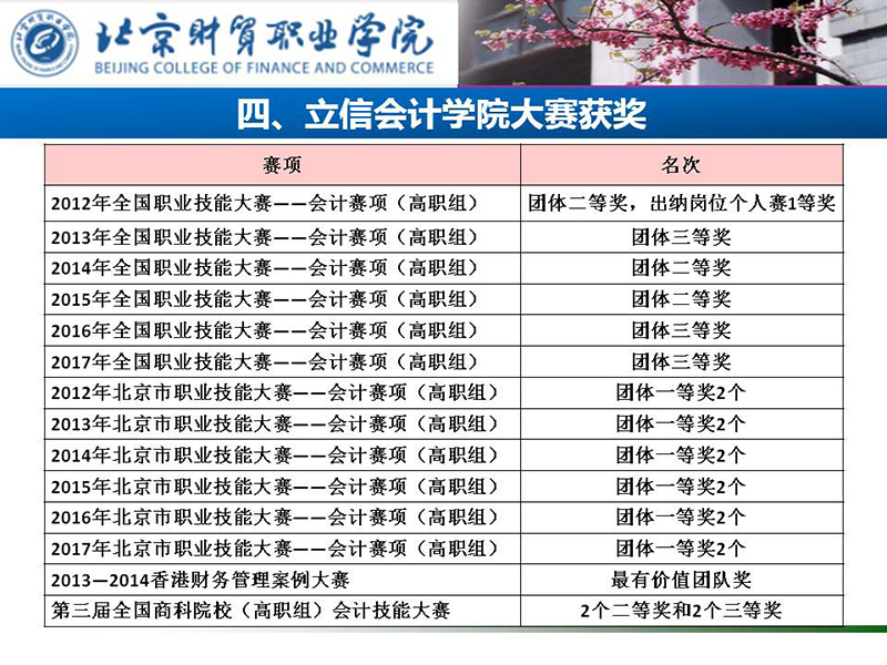 北京财贸职业学院