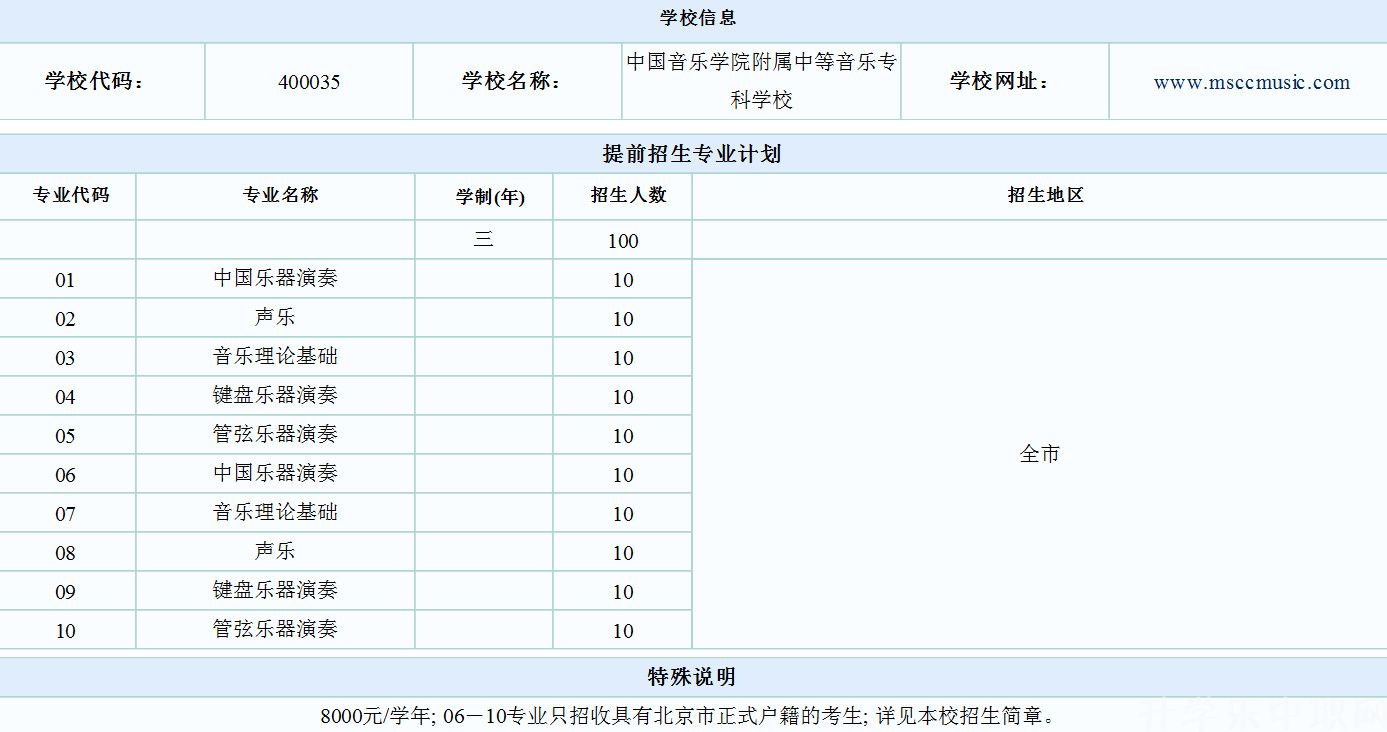 中国音乐学院附属中等音乐专科学校
