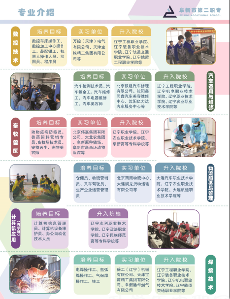 阜新市第二中等职业技术专业学校
