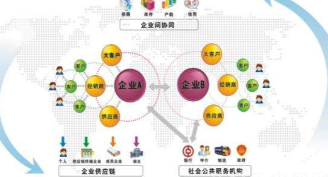 辽源职业技术学院电子商务专业简介